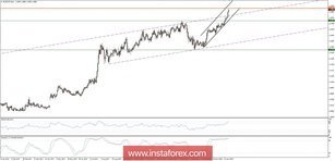 Global macro overview for 18/04/2018