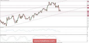Global macro overview for 20/04/2018