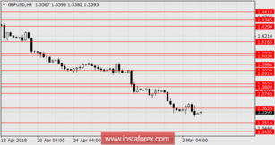 Pound is a model for pessimism