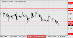 Pound crouched and could not jump