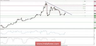 Global macro overview for 29/05/2018