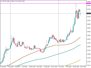 Re-election of Mr. Erdogan: will the lira strengthen?