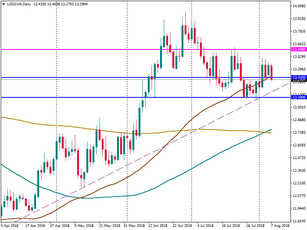 ZAR: great opportunities to trade