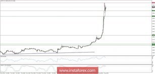 Global macro overview for 13/08/2018