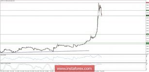 Global macro overview for 14/08/2018