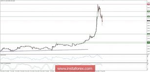 Global macro overview for 15/08/2018