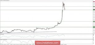 Global macro overview for 14/08/2018