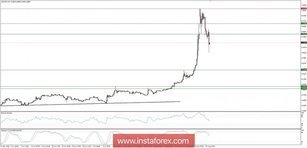 Global macro overview for 15/08/2018