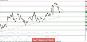 Global macro overview for 21/08/2018