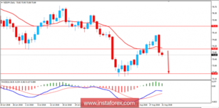 Fundamental Analysis of NZD/JPY for August 31, 2018