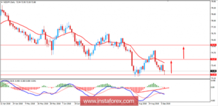 Fundamental Analysis of NZD/JPY for September 7, 2018
