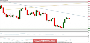 Global macro overview for 25/09/2018
