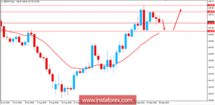 Fundamental Analysis of GBP/JPY for September 28, 2018