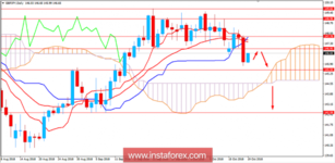 Fundamental Analysis of GBP/JPY for October 19, 2018