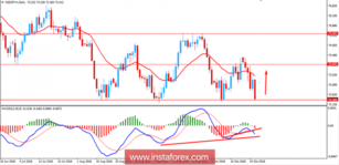 Fundamental Analysis of NZD/JPY for October 26, 2018