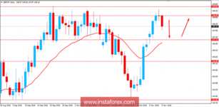 Fundamental analysis of GBP/JPY for November 9, 2018