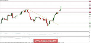 Global macro overview for 12/11/2018