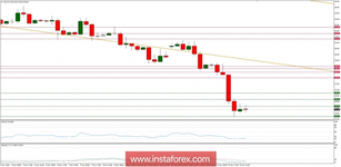Global macro overview for 14/11/2018