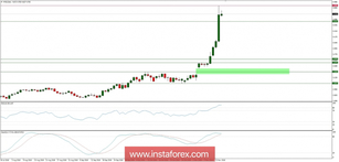 Trading plan for 15/11/2018