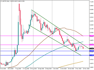 Why is the Turkish lira crawling?