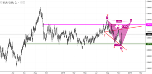 EUR/GBP: EUR has chances to fight against GBP