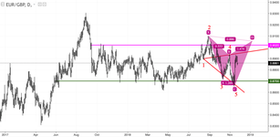 EUR/GBP: the euro strengthens