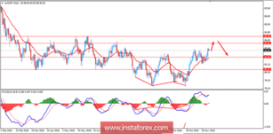 Fundamental Analysis of AUD/JPY for November 29, 2018