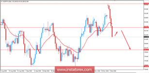 Fundamental Analysis of AUD/JPY for December 6, 2018