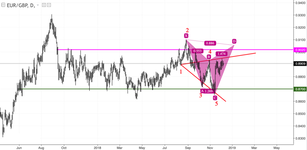 EUR/GBP: buy the EUR