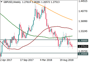 British pound: decision time is coming