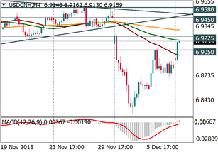 USD/CNH: a trade idea