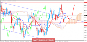 Fundamental Analysis of AUD/JPY for December 13, 2018