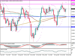 Let's trade the hardshell Swiss franc