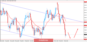 Fundamental Analysis of AUD/JPY for December 21, 2018