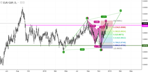 EUR/GBP: bulls restore the trend