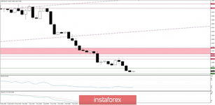 Trading plan for 09/01/2019