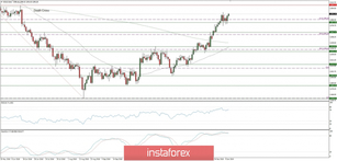 Trading plan for 10/01/2019