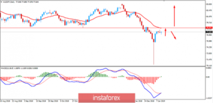 Fundamental Analysis of AUD/JPY for January 10, 2019
