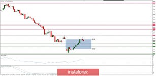 Global macro overview for 14/01/2019
