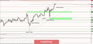 Trading plan for 18/01/2019