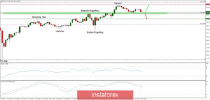 Trading plan for 22/01/2019