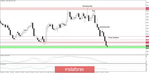 Trading plan for 25/01/2019