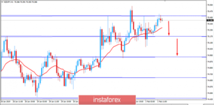 Fundamental Analysis of NZDJPY for February 1, 2019