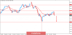 Fundamental Analysis of AUDJPY for February 7, 2019