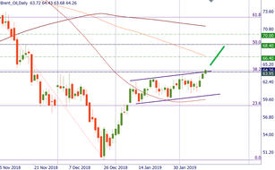 Brent may give a great trade