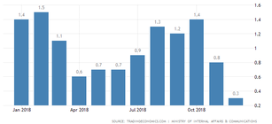 Is there any hope for the Japanese yen?
