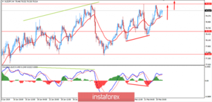 Fundamental Analysis of AUD/JPY for February 27, 2019