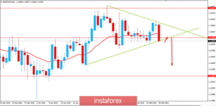 Fundamental Analysis of EUR/CHF for February 28, 2019