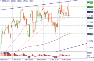 GBP/CAD: how to bet against the pound