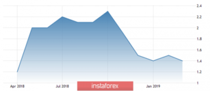 Fundamental Analysis of EUR/JPY for April 2, 2019